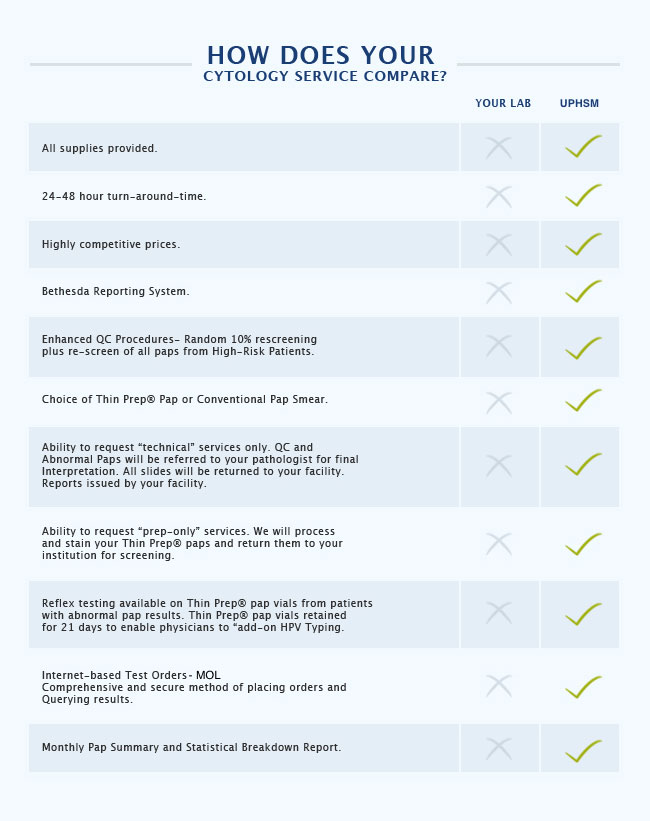 compare